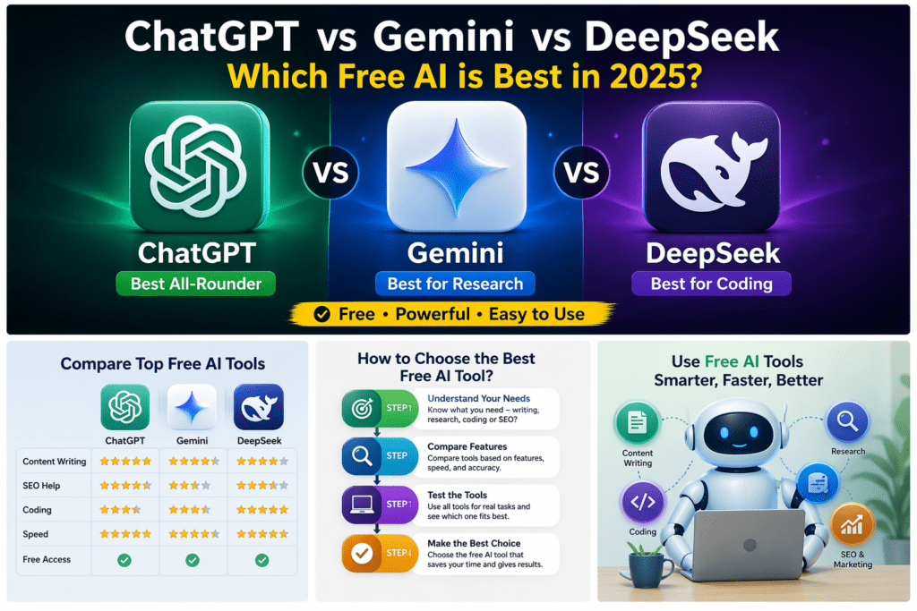 ChatGPT vs Gemini vs DeepSeek comparison showing best free AI tools in 2025 for content writing, SEO, research, and coding with features and step by step guide