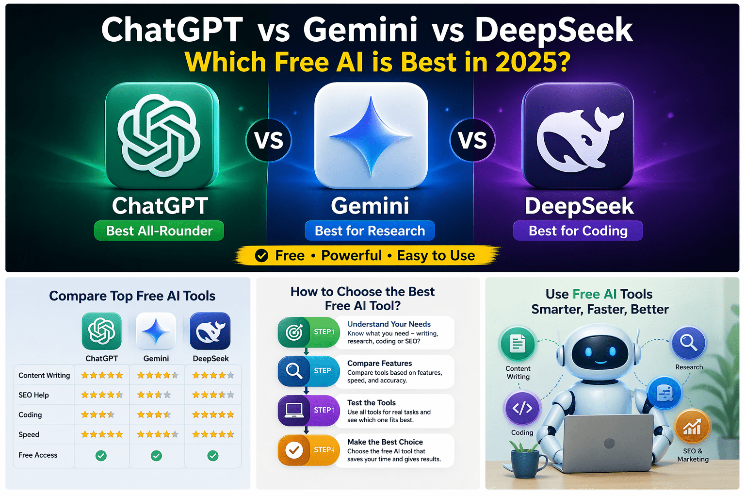ChatGPT vs Gemini vs DeepSeek comparison showing best free AI tools in 2025 for content writing, SEO, research, and coding with features and step by step guide