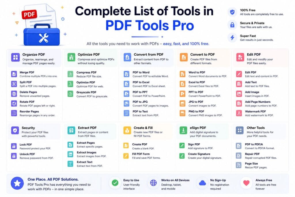 Complete List of Tools in PDF Tools Pro