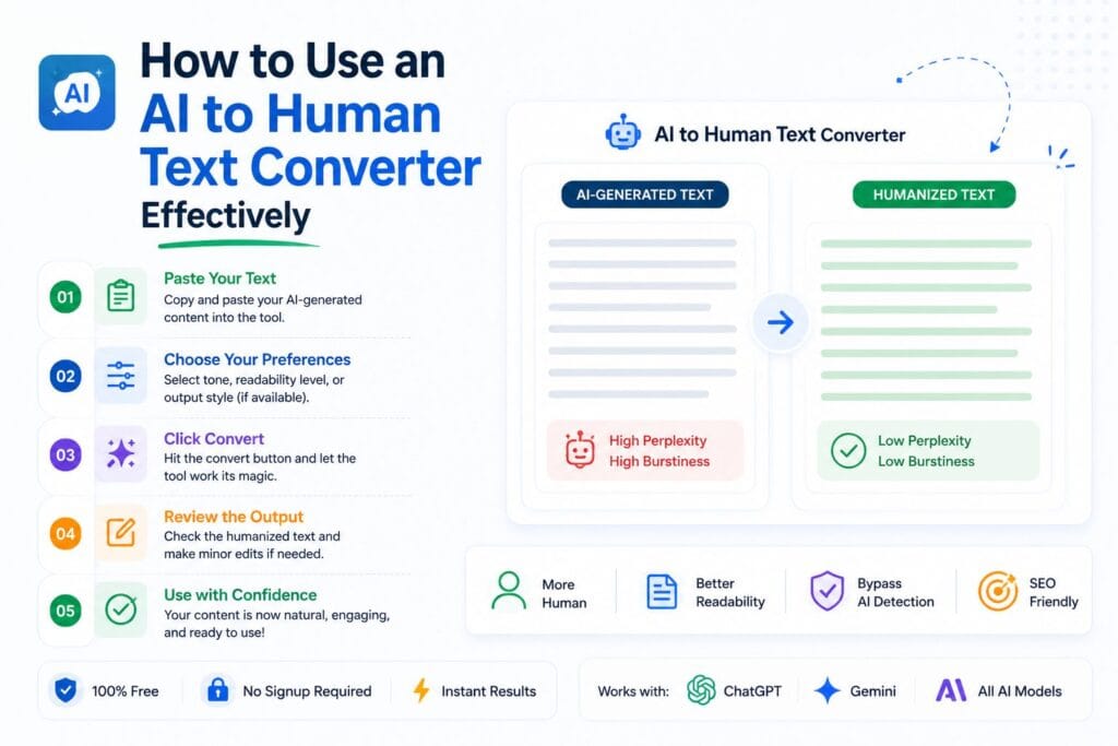 How to Use an AI to Human Text Converter Effectively,